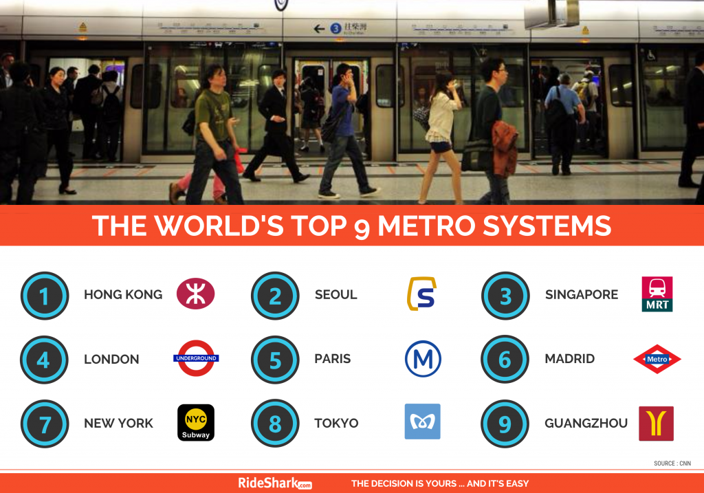 STUDY: Which Cities Host ‘The World’s 9 Best Metro Systems’? – RideShark